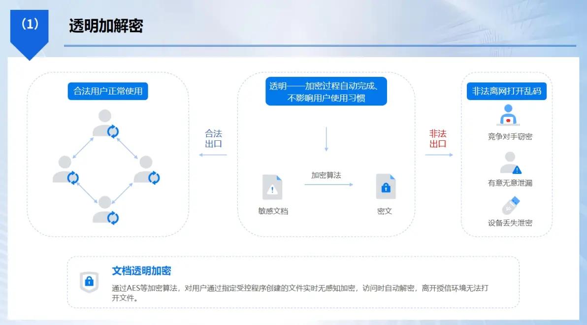 BitMeter 2 for Windows_Insight Eye MIT system transparent encryption_Enterprise data security encryption software