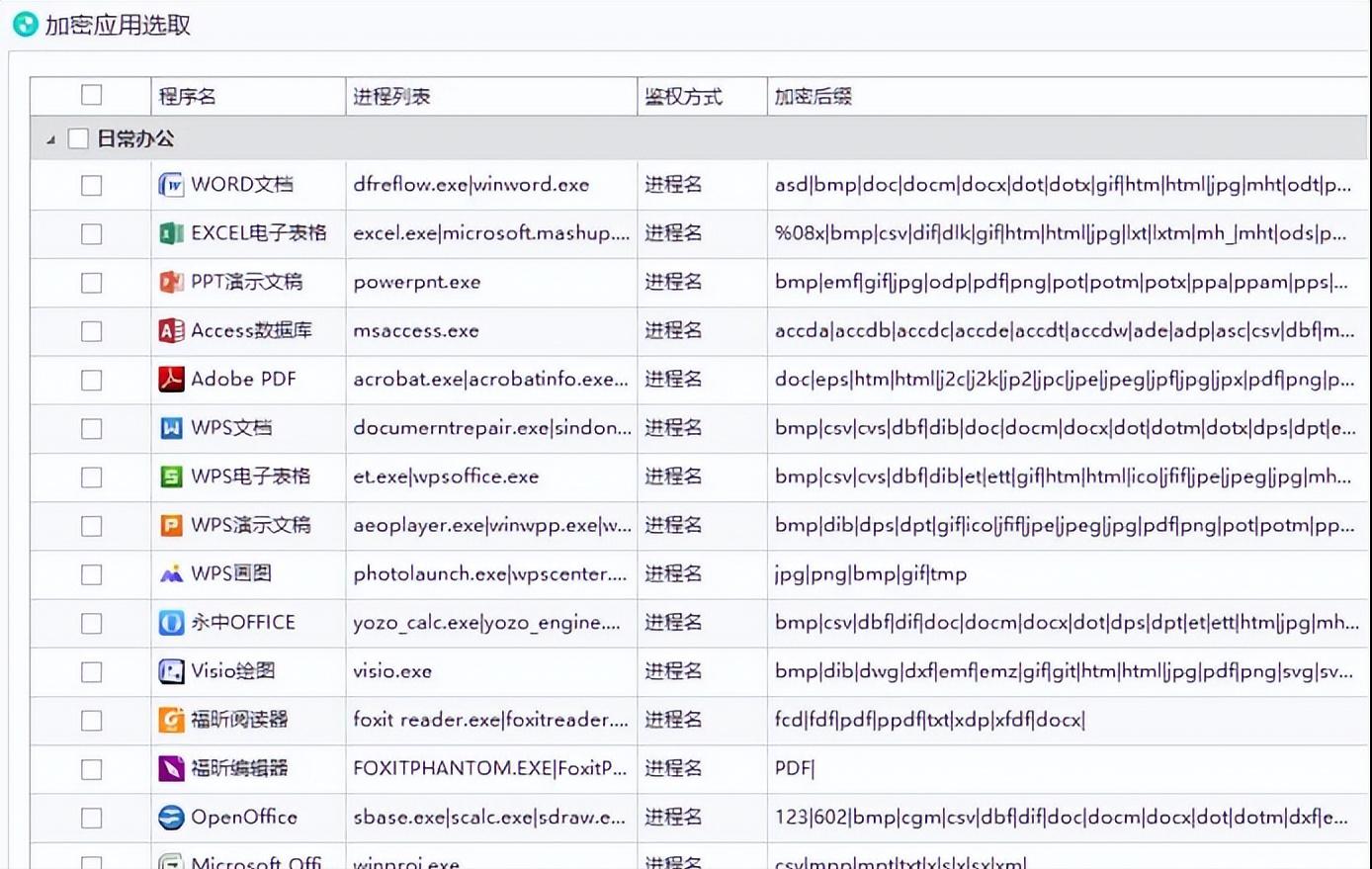 Data leakage prevention tool_BitMeter 2 for Windows_Hucheng software full-link protection