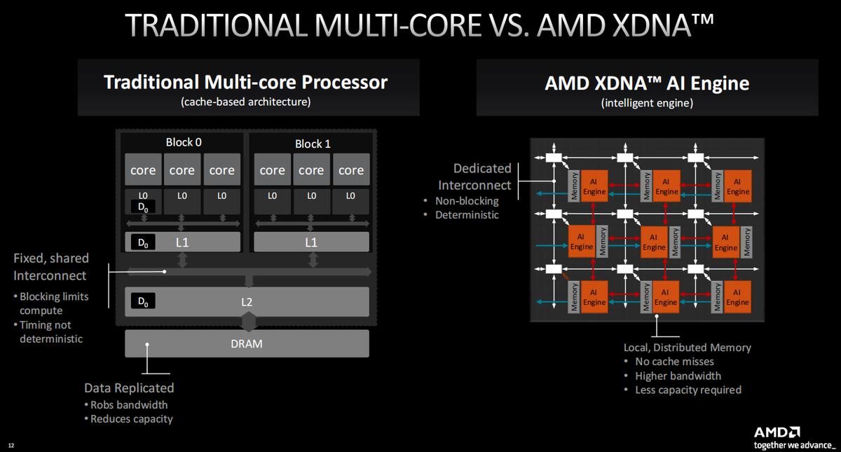 Razer Blade 14 2023 Ryzen 9 7940HS AI engine performance thin and light gaming notebook_Razer Synapse for Mac