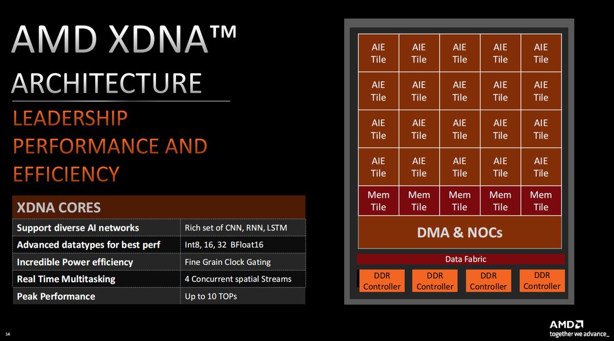 Razer Blade 14 2023 Ryzen 9 7940HS AI engine performance thin and light gaming notebook_Razer Synapse for Mac