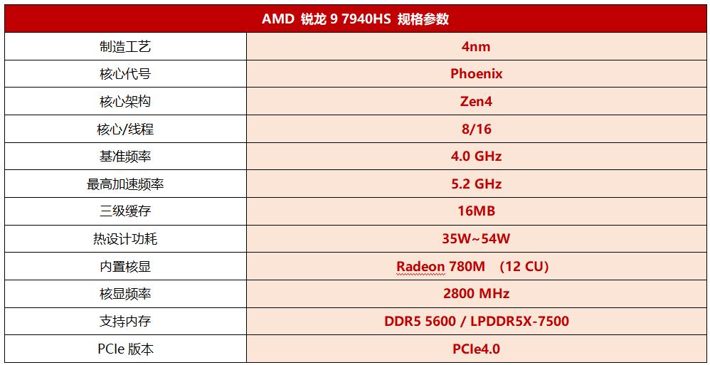 Razer Synapse for Mac_Razer Blade 14 2023 Ryzen 9 7940HS AI engine performance thin and light gaming notebook