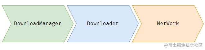 httpclient network library switching_iDownloader (Internet Download Manager) for iOS_flutter_download_manager practice