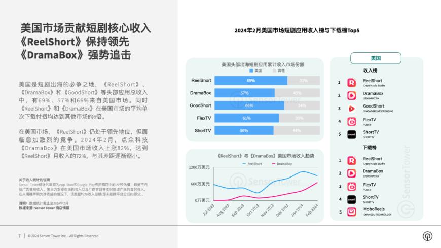 Block Crazy for iOS_Market trends of short plays going overseas_Analysis of short plays going overseas by leading online article manufacturers
