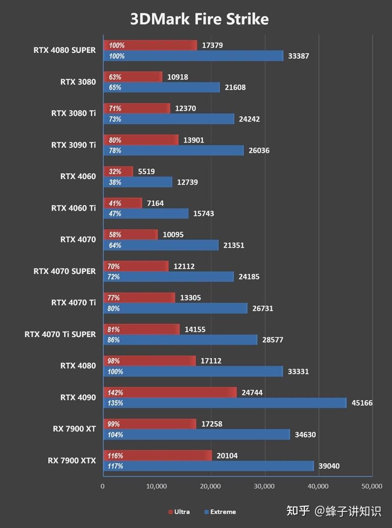 RTX 4080 SUPER price comparison RTX 4080_Super Mario Crossover for Windows_RTX 4080 SUPER performance parameters