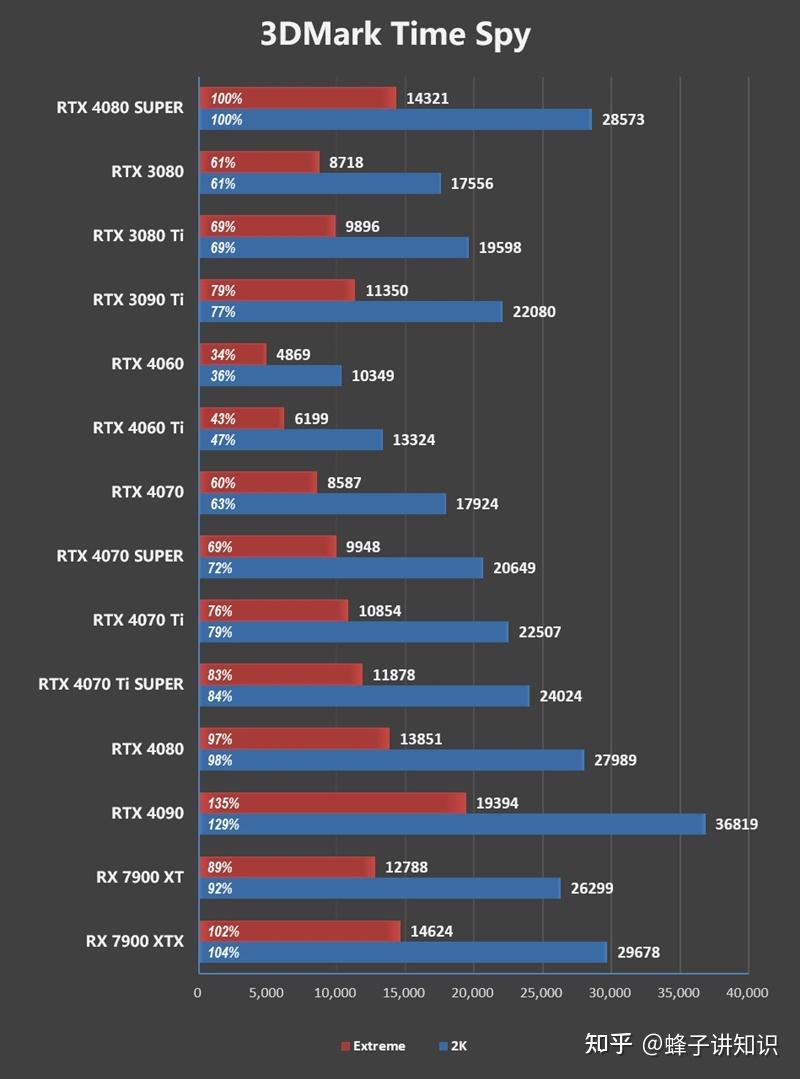 RTX 4080 SUPER price comparison RTX 4080_Super Mario Crossover for Windows_RTX 4080 SUPER performance parameters