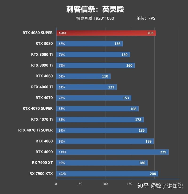 RTX 4080 SUPER price comparison RTX 4080_RTX 4080 SUPER performance parameters_Super Mario Crossover for Windows