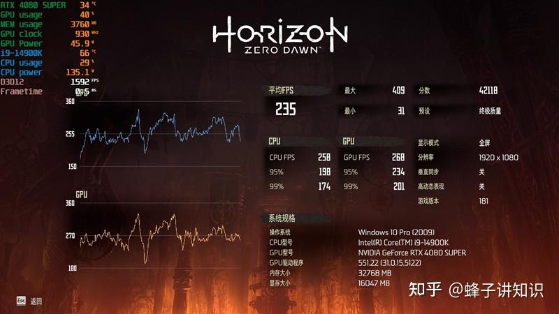 RTX 4080 SUPER performance parameters_RTX 4080 SUPER price comparison RTX 4080_Super Mario Crossover for Windows