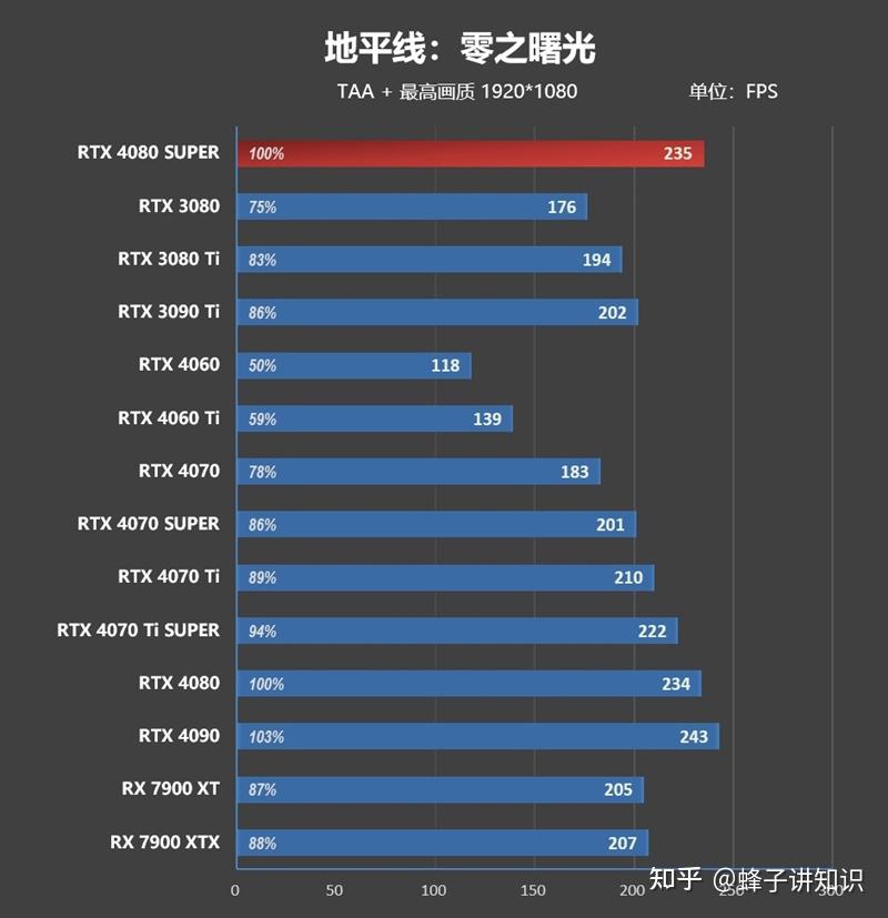 RTX 4080 SUPER performance parameters_RTX 4080 SUPER price comparison RTX 4080_Super Mario Crossover for Windows