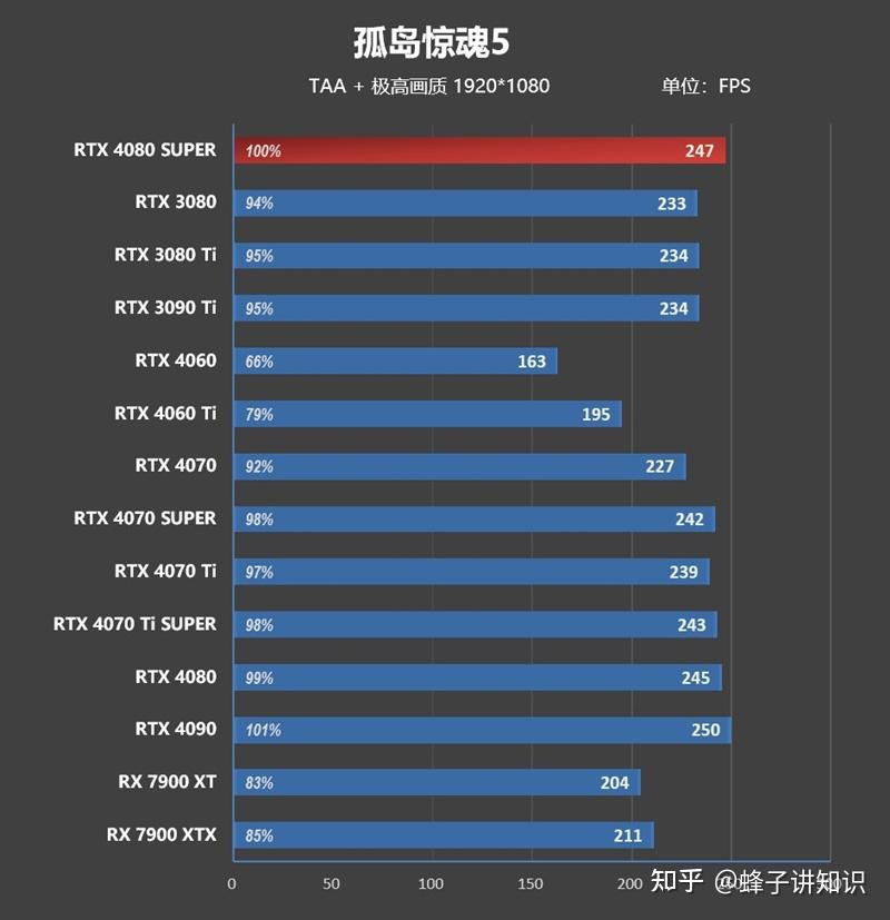 RTX 4080 SUPER performance parameters_RTX 4080 SUPER price comparison RTX 4080_Super Mario Crossover for Windows