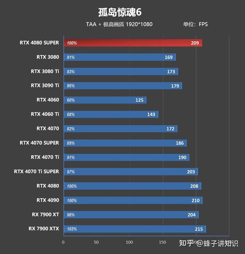 RTX 4080 SUPER price comparison RTX 4080_Super Mario Crossover for Windows_RTX 4080 SUPER performance parameters