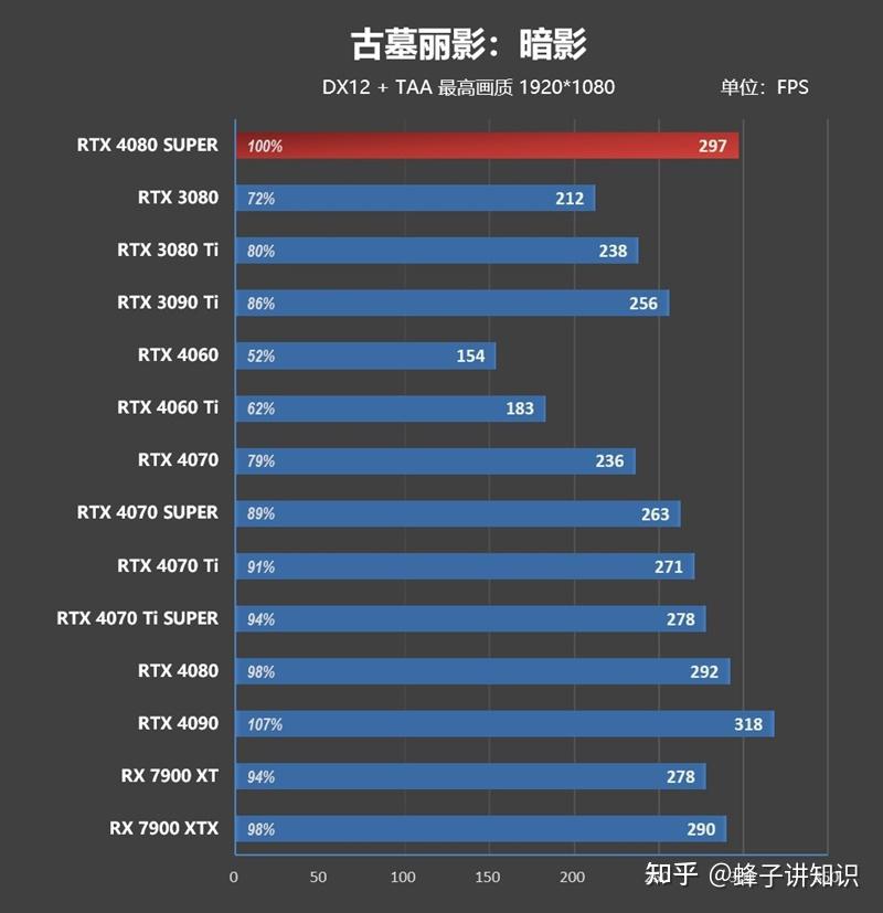 Super Mario Crossover for Windows_RTX 4080 SUPER performance parameters_RTX 4080 SUPER price comparison RTX 4080