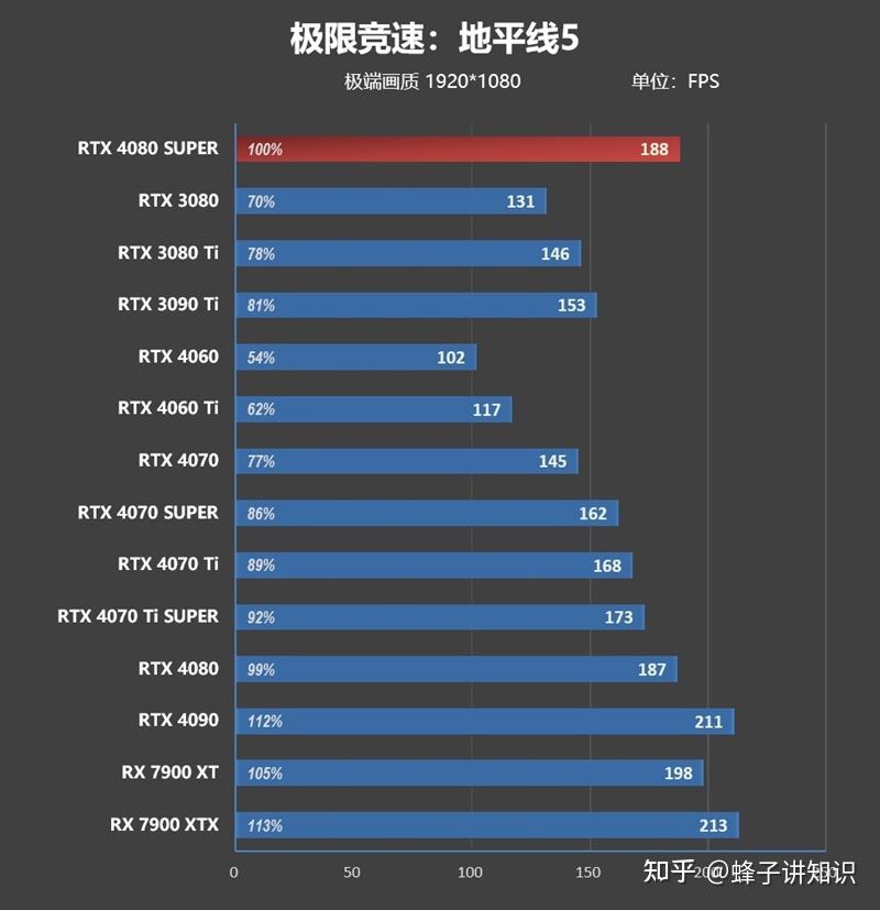 RTX 4080 SUPER price comparison RTX 4080_Super Mario Crossover for Windows_RTX 4080 SUPER performance parameters