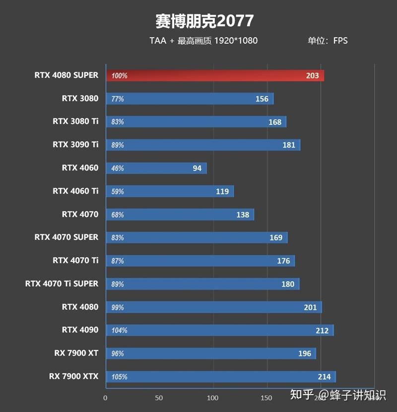 Super Mario Crossover for Windows_RTX 4080 SUPER price comparison RTX 4080_RTX 4080 SUPER performance parameters