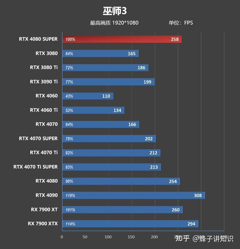 Super Mario Crossover for Windows_RTX 4080 SUPER performance parameters_RTX 4080 SUPER price comparison RTX 4080