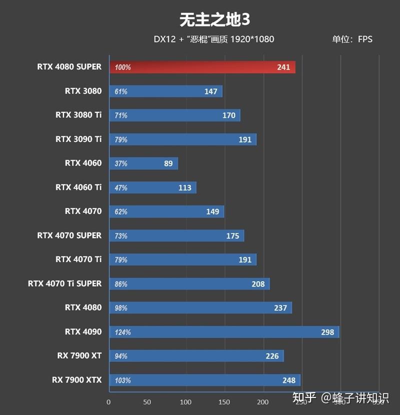 Super Mario Crossover for Windows_RTX 4080 SUPER performance parameters_RTX 4080 SUPER price comparison RTX 4080