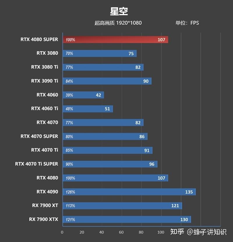 RTX 4080 SUPER performance parameters_RTX 4080 SUPER price comparison RTX 4080_Super Mario Crossover for Windows