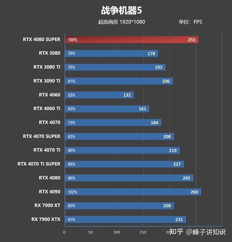 Super Mario Crossover for Windows_RTX 4080 SUPER price comparison RTX 4080_RTX 4080 SUPER performance parameters