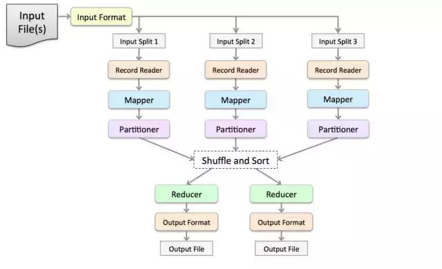 Spark and RDD relationship analysis_Disk Map for Mac_Spark 2.0 technical route sharing
