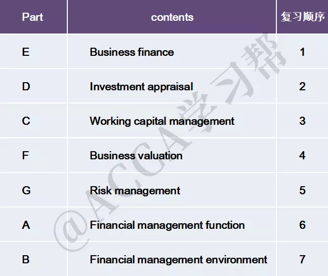 CASHFLOW Must-test Points: Net Present Value NPV Calculation And Project Decision-making