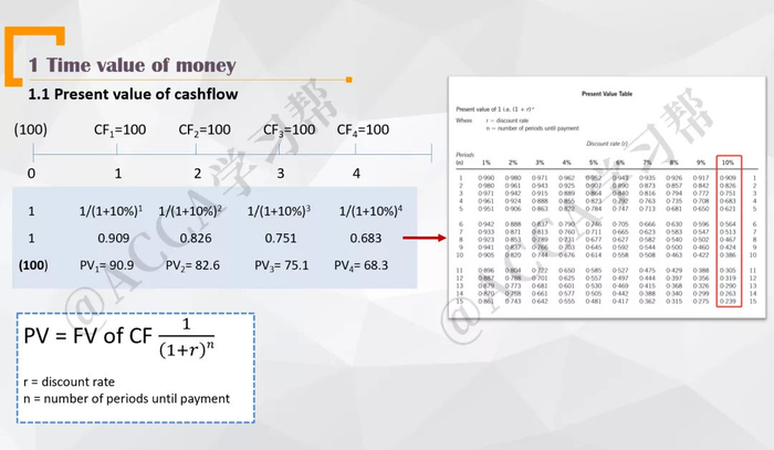 FM net present value NPV test points_FM time value of money cash flow discount calculation_CASHFLOW