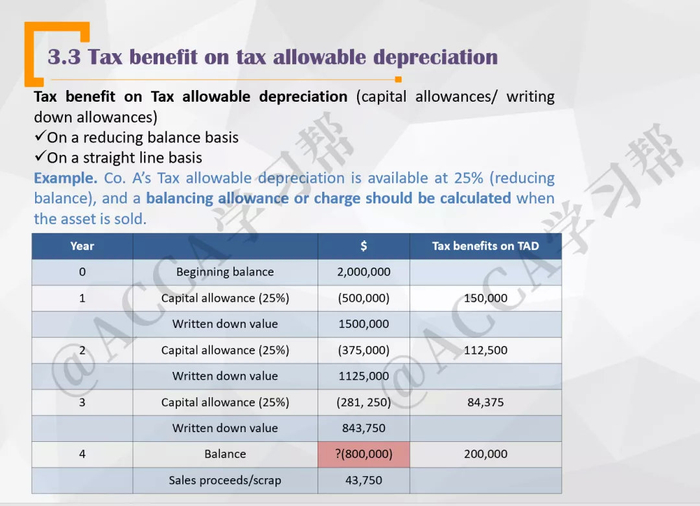 FM net present value NPV test points_CASHFLOW_FM time value of money cash flow discount calculation